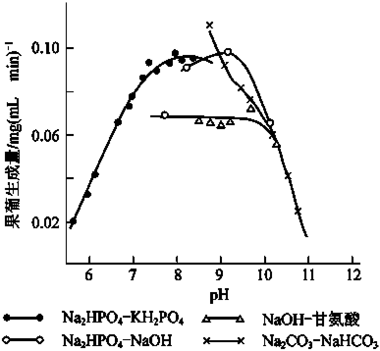 四、固定化葡萄糖异构酶